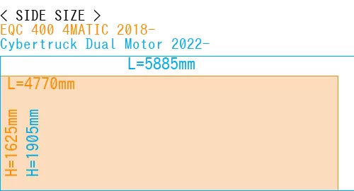 #EQC 400 4MATIC 2018- + Cybertruck Dual Motor 2022-